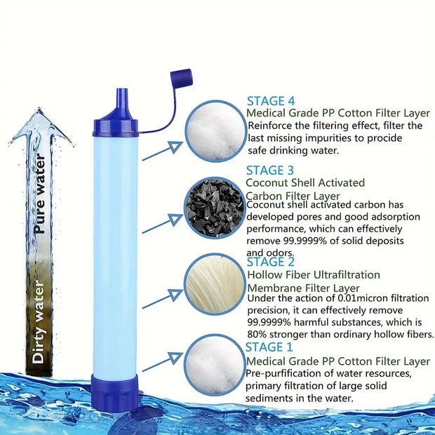 Outdoor Water Purifier Straw