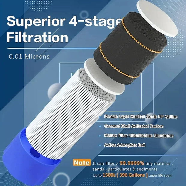 Outdoor Water Purifier Straw