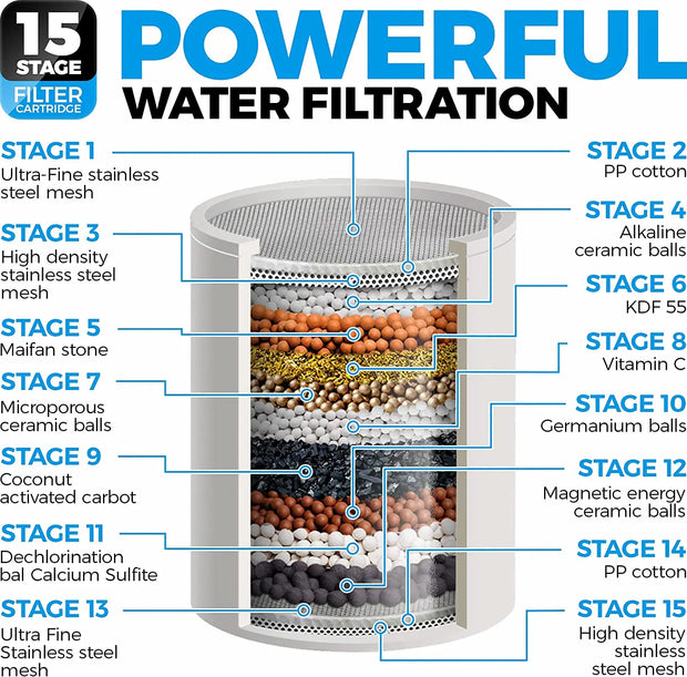 15 Stage Shower Head Filter