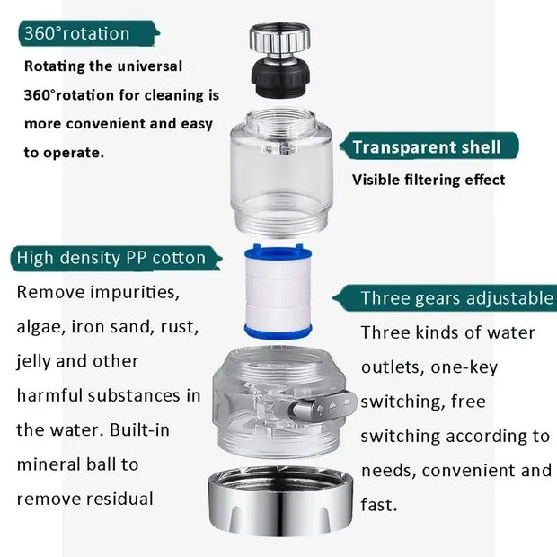 360 Rotating Sink Faucet Tap Water Purifier