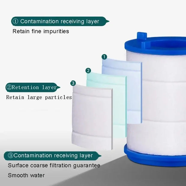 360 Rotating Sink Faucet Tap Water Purifier