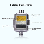 Bathroom Shower Filter Purifier Set