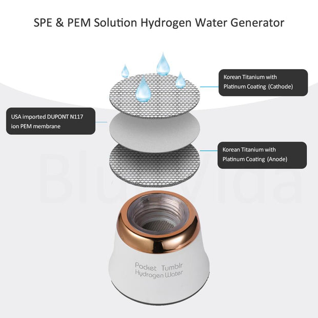 Hydrogen Rich Water Generator